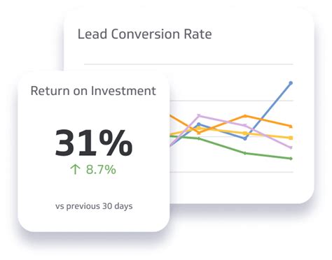 Marketing Metrics & KPIs: 30+ Examples of Marketing KPIs.